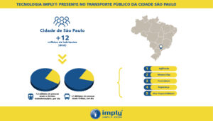 Tecnologías transporte público de São Paulo